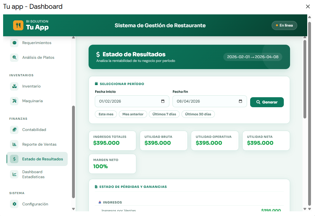 Productos más vendidos
